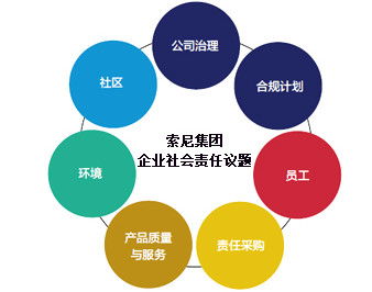 企業(yè)社會責(zé)任（CSR）在文具用品零售行業(yè)的管理與實踐